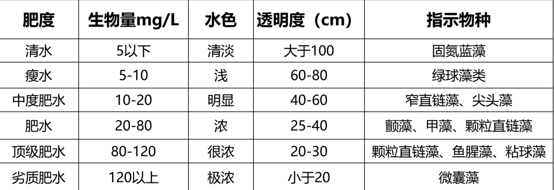 早春时节,如何快速有效肥水?(图1)