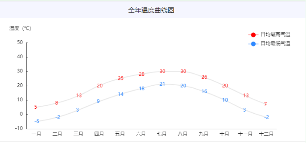 早春时节,如何快速有效肥水?(图3)