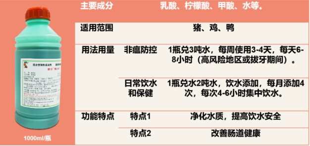 饮水酸化剂你选对了吗？(图7)