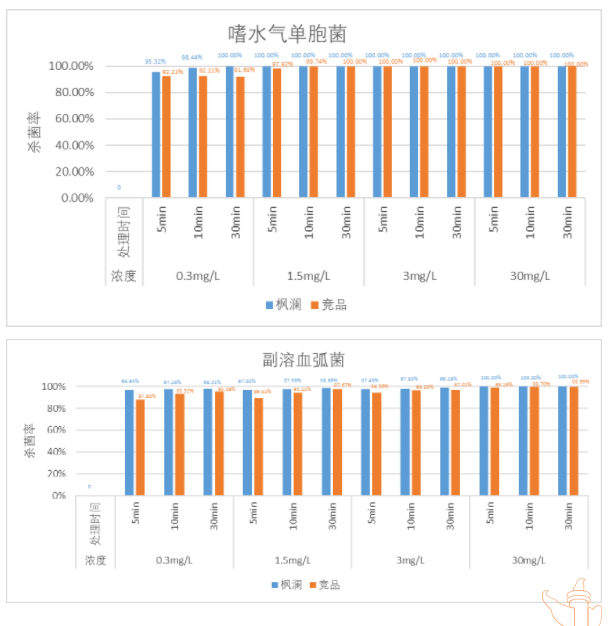 【产品专题】二氧化氯，您真的会选择吗？五招教您轻松鉴别它！(图6)