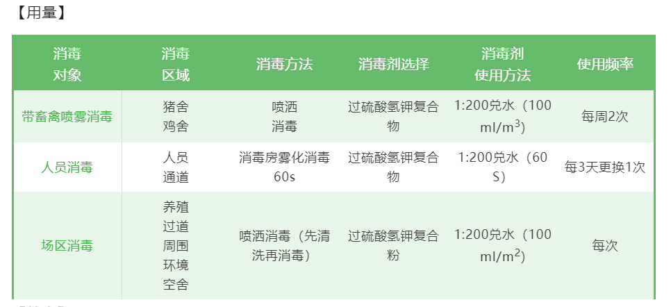 【产品技术（消毒剂）】| 一文带您读懂过硫酸氢钾复合盐！(图9)