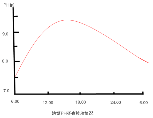 【水质管理专题】水质硬度是什么？对养殖有何影响？让我们一起分析处理(图3)